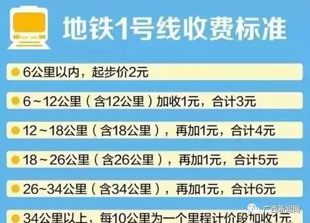 南寧地鐵票價(jià)是多少？南寧軌道交通1號(hào)線票價(jià)收費(fèi)標(biāo)準(zhǔn)大全